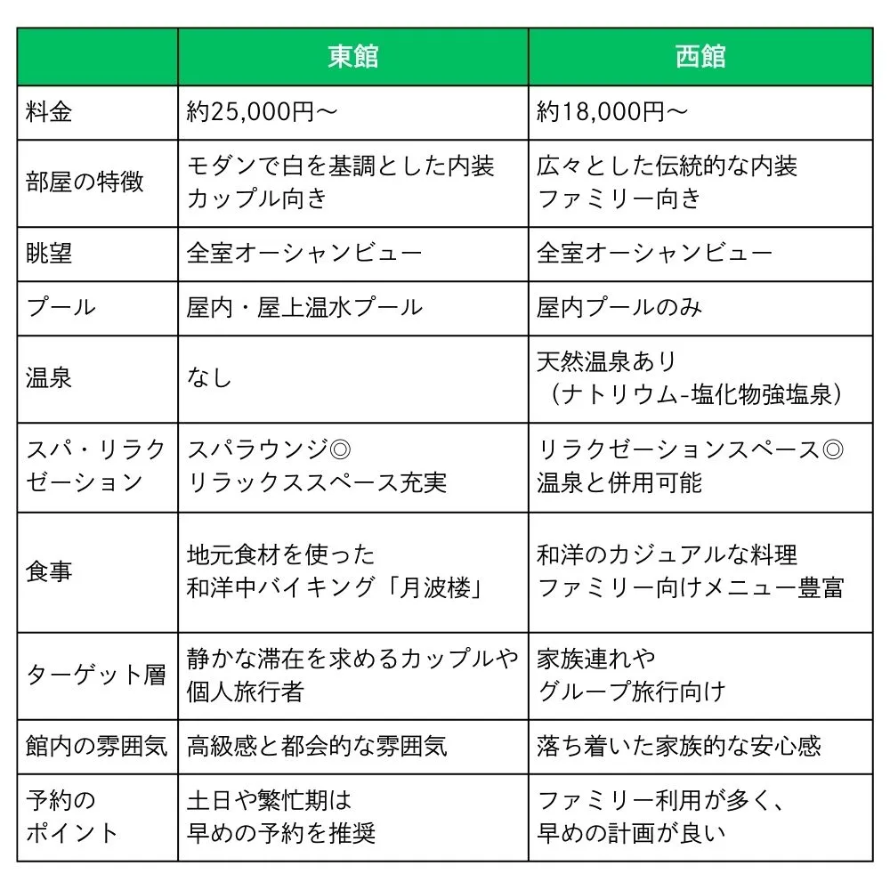 唐津シーサイドホテル 西館と東館の違い